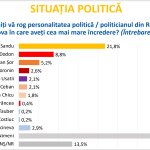 incredere politicieni