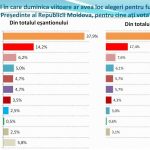 președintie rmoldova