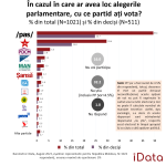 parlamentare grafic