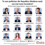 politicieni incredere