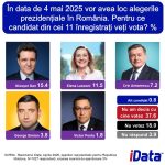sondaj basarabia