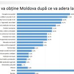 sondaj ue