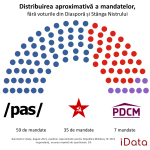 parlamentare mandate