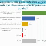 moldova razboi ukr sondaj