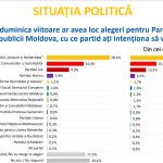 vot partide