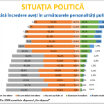 cata incredere aveti in politicieni