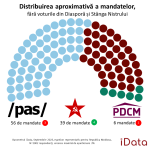 idata2