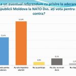 aderare nato