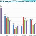 vot partide r.moldova