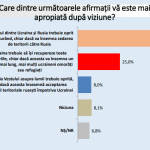 sondaj ua final