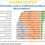 incredere partide