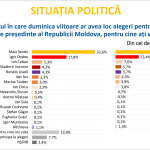 voturi prezidentiale