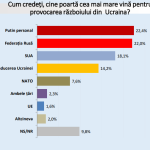 sondaj ua vina
