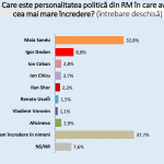 sondaj personalitati p